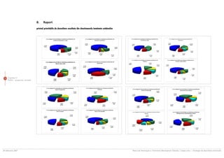 B.     Raport

                                    privind prioritãþile de dezvoltare rezultate din chestionarele înmânate cetãþenilor




 76 Capitolul 3
    Politici - programe- proiecte




28 februarie 2007                                                                                                         Planul de Amenajare a Teritoriului Municipiului Chiºinãu | Etapa a-II-a | Strategia de dezvoltare teritorialã
 
