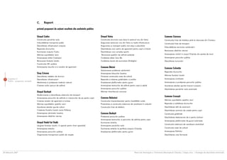 C.      Raport

                                    privind propuneri de acþiuni rezultate din anchetele publice

                                    Oraºul Codru                                                           Oraºul Vatra                                                                  Comuna Ciorescu
                                    Construcþia parcãrilor auto                                            Construcþia drumului care duce în sectorul nou din Vatra                      Construcþia liniei de troleibuz pînã la rãscrucea din Ciorescu
                                    Imbunãtãþirea transportul public                                       Asigurarea sectorului nou din Vatra cu toatã infrastructura                   Construcþia liniei de transport
                                    Dezvoltarea infrastructurii oraºului                                   Asigurarea cu transport public non-stop a suburbiilor
                                                                                                                                                                                         Îmbunãtãþirea serviciului salubrizãrii
                                    Reparaþia drumurilor                                                   Deschiderea unui centru de agrement pentru copii ºi tineret
                                                                                                                                                                                         Renovarea clãdirilor istorice
                                    Iluminarea oraºului Codru                                              Deschiderea unui complex sportiv
                                    Mãrirea suprafeþelor verzi                                             Renovarea spaþiilor de odihnã existente                                       Amenajarea intrãrii în oraºul Chiºinãu din partea de nord

                                    Amenajarea strãzii Costiujeni                                          Curãþarea albiei rîului Bîc                                                   Amenajarea parcurilor publice
                                    Renovarea fondului locativ                                             Curãþarea lacului de acumulare Ghidighici                                     Dezvoltarea turismului
                                    Construcþia WC publice
                                    Amenajarea lacurilor ºi a zonelor de agrement                          Comuna Bãcioi                                                                 Comuna Coloniþa
                                                                                                           Soluþionarea problemei salubrizãrii
                                                                                                                                                                                         Reparaþia drumurilor
                                    Oraº Cricova                                                           Amenajarea blocurilor locative
                                                                                                                                                                                         Mãrirea fondului locativ
                                    Dezvoltarea reþelelor de drumuri                                       Finisarea construcþiei casei de culturã
 77 Capitolul 3                     Dezvoltarea infrastructurii                                            Reparaþia ºi dotarea grãdiniþelor ºi ºcolilor                                 Amenajarea cimitirelor
    Politici - programe- proiecte
                                    Menþinerea ºi protejarea mediului natural                              Amplasarea platformelor pentru gunoi                                          Amenajarea ºi protejarea parcurilor publice
                                    Crearea noilor parcuri de odihnã                                       Amenajarea terenurilor de odihnã pentru copii ºi adulþi                       Acordarea atenþiei sporite înverzirii oraºului
                                                                                                           Amenajarea parcurilor publice                                                 Deschiderea parcãrilor auto autorizate
                                    Oraºul Durleºti                                                        Mãrirea intravilanului comunei
                                    Modernizarea ºi dezvoltarea sistemului de transport
                                                                                                                                                                                         Comuna Cruzeºti
                                    Amenajarea parcurilor de odihnã ºi a terenurilor de joc pentru copii   Comuna Bubuieci
                                                                                                                                                                                         Mãrirea suprafeþelor spaþiilor verzi
                                    Crearea zonelor de agrement ºi turisice                                Construcþia inceneratoarelor pentru localitãþile rurale
                                    Mãrirea suprafeþelor spaþiilor verzi                                   Proiecatrea ºi construcþia sistemului de canalizare în suburbii               Reparaþia ºi asfaltarea drumurilor
                                    Acordarea atenþiei sporite culturii                                    Construcþia liniei de teleferic                                               Deschiderea sãlii de ceremonii
                                    Creºterea fondului locativ (zona Poltava)                                                                                                            Deschiderea centrului de creaþie pentru copii
                                    Amenajarea cãminelor locative                                          Comuna Budeºti                                                                Construcþia grãdiniþei
                                    Amenajarea clãdirilor istorice                                         Protejarea parcurilor publice                                                 Deschiderea staþionarului de zi pentru bolnavi
                                                                                                           Amenajarea terenurilor ºi parcurilor de odihnã pentru copii
                                                                                                                                                                                         Amenajarea platformelor de gunoi autorizate
                                    Oraºul Vadul lui Vodã                                                  Iluminarea strãzilor
                                                                                                                                                                                         Construcþia sistemului de canalizare centralizat
                                    Lãrgirea fondului locativ, în special pentru tineri specialiºti        Amenajarea parcãrilor auto
                                    Amenajarea strãzilor                                                   Iluminarea strãzilor la periferia oraºului Chiºinãu                           Construcþia casei de culturã

                                    Amenajarea parcurilor publice                                          Amplasarea platformelor pentru gunoi                                          Amenajarea fîntînilor
                                    Organizarea transportului public de noapte                                                                                                           Deschiderea unei farmaciei




28 februarie 2007                                                                                                                                    Planul de Amenajare a Teritoriului Municipiului Chiºinãu | Etapa a-II-a | Strategia de dezvoltare teritorialã
 