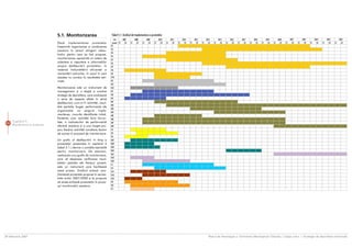 5.1. Monitorizarea                            Tabel 5.1: Graficul de implementare a proiectelor
                                                                                   Tabel 5.1: Graficul de implementare a proiectelor
                                 Dacã implementarea proiectelor                  Cod      2007      2008      2009      2010      2011      2012      2013      2014      2015      2016      2017      2018      2019      2020
                                 înseamnã organizarea ºi conducerea            proiectCodS1 S2 S1 S2 S1 S2 S1 S2 S1 S2 S1 S2 S1 S2 S1 S2 S1 S2 S1 S2 S1 S2 S1 S2 S1 S2 S1 S2
                                                                                               2007      2008      2009      2010      2011      2012      2013      2014      2015      2016      2017      2018      2019      2020
                                 acestora în sensul atingerii obiec-           IT1 proiect S1 S2 S1 S2 S1 S2 S1 S2 S1 S2 S1 S2 S1 S2 S1 S2 S1 S2 S1 S2 S1 S2 S1 S2 S1 S2 S1 S2
                                 tivelor pentru care au fost propuse,
                                                                               IT2 IT1
                                 monitorizarea reprezintã un sistem de
                                                                               IT3 IT2
                                 colectare ºi raportare a informaþiilor
                                 asupra desfãºurãrii proiectelor, în           IT4 IT3
                                 vederea îmbunãtãþirii eficienþei ºi           IT5 IT4
                                 reorientãrii acþiunilor, în cazul în care     IT6 IT5
                                 acestea nu conduc la rezultatele esti-        IT7 IT6
                                 mate.                                         IT8 IT7
                                                                               IT9 IT8
                                 Monitorizarea este un instrument de
                                                                               IT10 IT9
                                 management ºi o etapã a oricãrei
                                 strategii de dezvoltare, care evalueazã       IG1 IT10
                                 o serie de aspecte aflate în plinã            IG2 IG1
                                 desfãºurare, cum ar fi: activitãþi, rezul-    IEe1 IG2
                                 tate parþiale, buget, performanþe ale         IA1 IEe1
                                 organizaþiei ce asigurã imple-                IA2 IA1
                                 mentarea, riscurile identificate iniþial.     IA3 IA2
                                 Existenþa unor activitãþi bine formu-         IM1 IA3
      Capitolul 5                late, a indicatorilor de performanþã
 84                                                                            IM2 IM1
      Monitorizare ºi evaluare   aferenþi acestora ºi a unui buget pro-
                                                                               IM3 IM2
                                 priu fiecãrei activitãþi constituie factori
                                                                               IM4 IM3
                                 de succes în procesul de monitorizare.
                                                                               IM5 IM4
                                 Un grafic al desfãºurãrii în timp a           IM6 IM5
                                 proiectelor prezentate în capitolul 4         IM7 IM6
                                 (tabel 5.1.) devine o condiþie esenþialã      IM8 IM7
                                 pentru monitorizare. De asemeni,              IS1 IM8
                                 realizarea unui grafic de monitorizare,
                                                                               IS2 IS1
                                 care sã etapizeze verificarea rezul-
                                                                               IS3 IS2
                                 tatelor parþiale ale fiecãrui proiect,
                                                                               IEd1 IS3
                                 este un instrument care faciliteazã
                                 acest proces. Graficul anexat, poz-           IEd2 IEd1
                                 iþioneazã proiectele propuse în semes-        IEd3 IEd2
                                 trele anilor 2007/2020 ºi îºi propune         IEd4 IEd3
                                 sã asiste echipele proiectelor în proce-      ISp1 IEd4
                                 sul monitorizãrii acestora.                   ISp2 ISp1
                                                                               ISp3 ISp2
                                                                               IL1 ISp3
                                                                               IL2 IL1
                                                                               ISo1 IL2
                                                                               ISo2 ISo1
                                                                               ISo3 ISo2
                                                                               IH1 ISo3
                                                                               IH2 IH1
                                                                               IP1 IH2
                                                                                   IP1

28 februarie 2007                                                                                                                                                      Planul de Amenajare a Teritoriului Municipiului Chiºinãu | Etapa a-II-a | Strategia de dezvoltare teritorialã
 