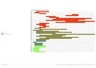 Tabel 5.1: Graficul de implementare a proiectelor (continuare)

                                   Cod      2007     2008       2009      2010       2011          2012    2013    2014      2015    2016     2017     2018    2019     2020
                                 proiect   S1 S2    S1 S2      S1 S2     S1 S2      S1 S2         S1 S2   S1 S2   S1 S2     S1 S2   S1 S2    S1 S2    S1 S2   S1 S2    S1 S2
                                 IT1
                                 IT2
                                 IT3
                                 IT4
                                 IT5
                                 IT6
                                 IT7
                                 IT8
                                 IT9
                                 IT10
                                 IG1
                                 IG2
                                 IEe1
                                 IA1
                                 IA2
                                 IA3
      Capitolul 5                IM1
 85
      Monitorizare ºi evaluare   IM2
                                 IM3
                                 IM4
                                 IM5
                                 IM6
                                 IM7
                                 IM8
                                 IS1
                                 IS2
                                 IS3
                                 IEd1
                                 IEd2
                                 IEd3
                                 IEd4
                                 ISp1
                                 ISp2
                                 ISp3
                                 IL1
                                 IL2
                                 ISo1
                                 ISo2
                                 ISo3
                                 IH1
                                 IH2
                                 IP1


28 februarie 2007                                                                                                         Planul de Amenajare a Teritoriului Municipiului Chiºinãu | Etapa a-II-a | Strategia de dezvoltare teritorialã
 