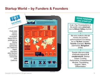 Copyright © 2014 Accenture All rights reserved. 14
Startup World – by Funders & Founders
6 dei «Top 10 ecosystems in
the world» sono americani,
con la Silicon Valley al primo
posto
Ma sono molte le città del
mondo che puntano
sull’innovazione e le startup,
tra cui Tel Aviv (Israele),
Toronto (Canada), Berlino
(Germania), Bangalore
(India)
Queste città sono state
analizzate seguendo 8
caratteristiche: Startup
Output, Funding,
Performance, Entrepreneural
Mindset, Trendsetting,
Support, Talent,
Differentiation
Fonte della
ricerca:
«Startup
Ecosystem
Report 2012»
pubblicato da
Startup
Genome in
partnership
con Telefonica
Digital,
ricercatori
della Stanford
University e
l’Università
della
California
 