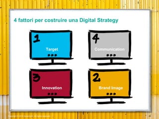 Copyright © 2014 Accenture All rights reserved. 20
4 fattori per costruire una Digital Strategy
Target Communication
Innovation Brand Image
 