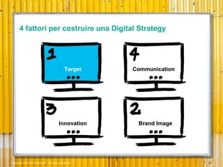 Copyright © 2014 Accenture All rights reserved. 21
Target Communication
Innovation Brand Image
4 fattori per costruire una Digital Strategy
 