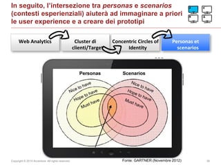 Copyright © 2014 Accenture All rights reserved. 26
In seguito, l’intersezione tra personas e scenarios
(contesti esperienziali) aiuterà ad immaginare a priori
le user experience e a creare dei prototipi
Web Analytics Cluster di
clienti/Target
Concentric Circles of
Identity
Personas et
scenarios
Fonte: GARTNER (Novembre 2012)
 