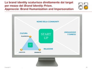 Copyright © 2014 Accenture All rights reserved. 28
La brand identity scaturisce direttamente dai target
per mezzo del Brand Identity Prism.
Approccio: Brand Humanization and Impersonation
NOME DELLA COMMUNITY
RELAZIONE
LINGUAGGIO
E SIMBOLI
CULTURA
START
UP
FILANTROPIA 1
2
SENSIBILITÀ
3
CREATIVITÀ
START
UP
 