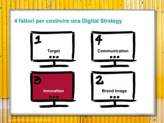 Copyright © 2014 Accenture All rights reserved. 29
Target Communication
Innovation Brand Image
4 fattori per costruire una Digital Strategy
 