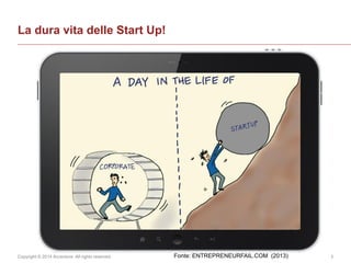 Copyright © 2014 Accenture All rights reserved. 3
La dura vita delle Start Up!
Fonte: ENTREPRENEURFAIL.COM (2013)
 