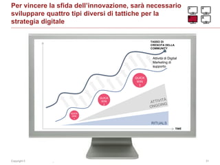 Copyright © 2014 Accenture All rights reserved. 31
Per vincere la sfida dell’innovazione, sarà necessario
sviluppare quattro tipi diversi di tattiche per la
strategia digitale
RITUALS
QUICK
WIN
1
QUICK
WIN
2
QUICK
WIN
3
Attività di Digital
Marketing di
supporto
TIME
TASSO DI
CRESCITA DELLA
COMMUNITY
 