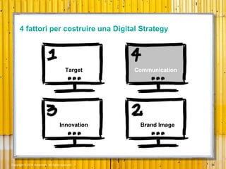 Copyright © 2014 Accenture All rights reserved. 34
Target Communication
Innovation Brand Image
4 fattori per costruire una Digital Strategy
 