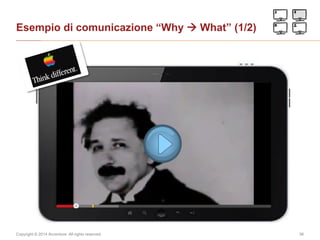 Copyright © 2014 Accenture All rights reserved. 36
Esempio di comunicazione “Why  What” (1/2)
 