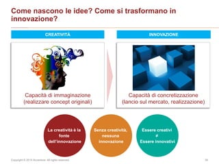 Copyright © 2014 Accenture All rights reserved. 39
Come nascono le idee? Come si trasformano in
innovazione?
INNOVAZIONECREATIVITÀ
La creatività è la
fonte
dell’innovazione
Essere creativi
≠
Essere innovativi
Senza creatività,
nessuna
innovazione
Capacità di concretizzazione
(lancio sul mercato, realizzazione)
Capacità di immaginazione
(realizzare concept originali)
 