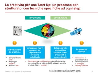 Copyright © 2014 Accenture All rights reserved. 42
La creatività per una Start Up: un processo ben
strutturato, con tecniche specifiche ad ogni step
CONVERGEREDIVERGERE
1 2 3 4
Individuazione
del problema
Immaginare nuovi
approcci per
rispondere al
problema
individuato
Selezionare le
migliori idee
secondo criteri
prestabiliti e
concretizzarli
Proporre dei
concept
 Comprendere le
sfide
 Analisi per
obiettivi
 Raccolta dati
 Illuminazione e cristalizzazione: riporsi le domande,
connettere idee le più improbabili, utilizzare tecniche
creative, filtrare i concept
 Innovazione o
proposte creative
 Pensiero analitico
e strategico
 Prototipizzazione
Fonte: LESIDEESQUIPARLENT.FR (2013)
 