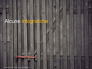 Copyright © 2014 Accenture All rights reserved. 8
Alcune infografiche
 