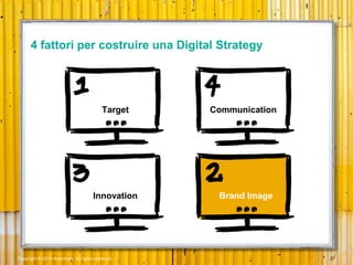 Copyright © 2014 Accenture All rights reserved. 27
Target Communication
Innovation Brand Image
4 fattori per costruire una Digital Strategy
 