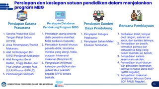 Strategi Advokasi, Koordinasi, dan Komunikasi Implementasi Program MBG ...