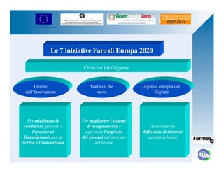 UNIONE EUROPEA 
Fondo Europeo di Sviluppo Regionale 
Le 7 iniziative Faro di Europa 2020 
Per migliorare le 
condizioni generali e 
l’accesso ai 
finanziamenti per la 
ricerca e l’innovazione 
Per migliorare i sistemi 
di insegnamento e 
agevolare l’ingresso 
dei giovani nel mercato 
del lavoro 
Accelerare la 
diffusione di internet 
ad alta velocità 
Unione 
dell’Innovazione 
Youth on the 
move 
Agenda europea del 
Digitale 
Crescita intelligente 
 
