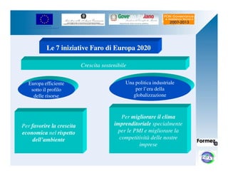 UNIONE EUROPEA 
Fondo Europeo di Sviluppo Regionale 
Le 7 iniziative Faro di Europa 2020 
Per favorire la crescita 
economica nel rispetto 
dell’ambiente 
Per migliorare il clima 
imprenditoriale specialmente 
per le PMI e migliorare la 
competitività delle nostre 
imprese 
Europa efficiente 
sotto il profilo 
delle risorse 
Una politica industriale 
per l’era della 
globalizzazione 
Crescita sostenibile 
 