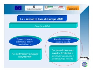 UNIONE EUROPEA 
Fondo Europeo di Sviluppo Regionale 
Le 7 iniziative Faro di Europa 2020 
Piattaforma europea 
contro la povertà 
Per garantire coesione 
sociale e territoriale e 
distribuire equamente i 
benefici della crescita 
Crescita solidale 
Agenda per nuove 
competenze e nuovi 
posti di lavoro 
Per modernizzare i mercati 
occupazionali 
 
