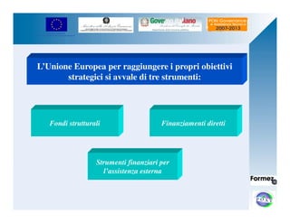 UNIONE EUROPEA 
Fondo Europeo di Sviluppo Regionale 
L’Unione Europea per raggiungere i propri obiettivi 
strategici si avvale di tre strumenti: 
Fondi strutturali 
Finanziamenti diretti 
Strumenti finanziari per 
l’assistenza esterna 
 