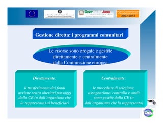 UNIONE EUROPEA 
Fondo Europeo di Sviluppo Regionale 
Gestione diretta: i programmi comunitari 
Le risorse sono erogate e gestite 
direttamente e centralmente 
dalla Commissione europea 
Direttamente: 
il trasferimento dei fondi 
avviene senza ulteriori passaggi 
dalla CE (o dall’organismo che 
la rappresenta) ai beneficiari 
Centralmente: 
le procedure di selezione, 
assegnazione, controllo e audit 
sono gestite dalla CE (o 
dall’organismo che la rappresenta) 
 