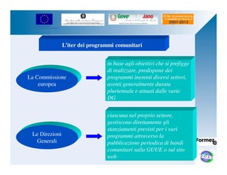 UNIONE EUROPEA 
Fondo Europeo di Sviluppo Regionale 
in base agli obiettivi che si prefigge 
di realizzare, predispone dei 
programmi inerenti diversi settori, 
aventi generalmente durata 
pluriennale e attuati dalle varie 
DG 
ciascuna nel proprio settore, 
gestiscono direttamente gli 
stanziamenti previsti per i vari 
programmi attraverso la 
pubblicazione periodica di bandi 
comunitari sulla GUUE o sul sito 
web 
La Commissione 
europea 
Le Direzioni 
Generali 
L’iter dei programmi comunitari 
 