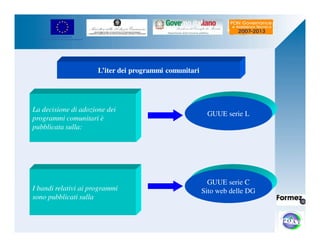 UNIONE EUROPEA 
Fondo Europeo di Sviluppo Regionale 
La decisione di adozione dei 
programmi comunitari è 
pubblicata sulla: 
GUUE serie L 
L’iter dei programmi comunitari 
I bandi relativi ai programmi 
sono pubblicati sulla 
GUUE serie C 
Sito web delle DG 
 