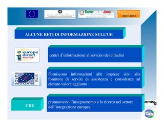 UNIONE EUROPEA 
Fondo Europeo di Sviluppo Regionale 
ALCUNE RETI DI INFORMAZIONE SULL’UE 
CDE 
centri d’informazione al servizio dei cittadini 
Forniscono informazioni alle imprese sino alla 
fornitura di servizi di assistenza e consulenza ad 
elevato valore aggiunto 
promuovono l’insegnamento e la ricerca nel settore 
dell’integrazione europea 
 