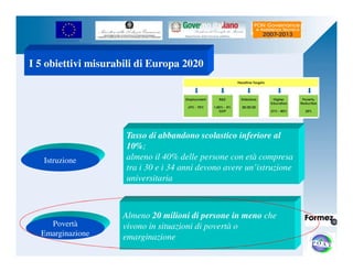 UNIONE EUROPEA 
Fondo Europeo di Sviluppo Regionale 
I 5 obiettivi misurabili di Europa 2020 
Tasso di abbandono scolastico inferiore al 
10%; 
almeno il 40% delle persone con età compresa 
tra i 30 e i 34 anni devono avere un’istruzione 
universitaria 
Almeno 20 milioni di persone in meno che 
vivono in situazioni di povertà o 
emarginazione 
Istruzione 
Povertà 
Emarginazione 
 