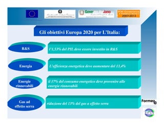 UNIONE EUROPEA 
Fondo Europeo di Sviluppo Regionale 
Gli obiettivi Europa 2020 per L’Italia: 
l’1,53% del PIL deve essere RS investito in RS 
Energia L’efficienza energetica deve aumentare del 13,4% 
il 17% del consumo energetico deve provenire alle 
energie rinnovabili 
Energie 
rinnovabili 
Gas ad riduzione del 13% del gas a effetto serra 
effetto serra 
 
