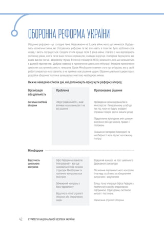 42 СТРАТЕГІЯ НАЦІОНАЛЬНОЇ БЕЗПЕКИ УКРАЇНИ
ОБОРОННАРЕФОРМАУКРАЇНИ
Оборонна реформа – це складна тема. Незважаючи на 5 років війни, мало що змінилося. Відбува-
лись косметичні зміни, які стосувались уніформи та їжі, але навіть в плані їжі було зроблено крок
назад, і якість погіршується. Солдати стали краще після 5 років війни, і багато з них відповідають
світовому рівню, але їх тягне вниз погане керівництво, очевидні корупція і паперова бюрократія, яка
кидає виклик логіці і здоровому глузду. Втілення стандартів НАТО у реальність все ще залишається
в далекій перспективі. Доброю новиною є призначення цивільного міністра і ймовірне призначення
цивільних заступників замість генералів. Однак Міноборони повинен стати організацією, яка у своїй
роботі спирається на стратегію, а не приймає нові рішення щодня. Обрання цивільного директора з
розробки оборонної політики залишається життєво необхідною зміною.
Нижче наведено список дій, які допоможуть просунути реформу вперед:
 