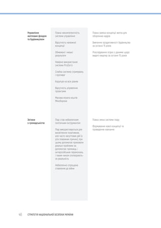 46 СТРАТЕГІЯ НАЦІОНАЛЬНОЇ БЕЗПЕКИ УКРАЇНИ
 