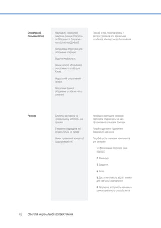 48 СТРАТЕГІЯ НАЦІОНАЛЬНОЇ БЕЗПЕКИ УКРАЇНИ
 