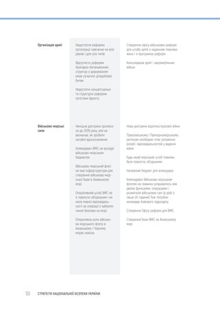50 СТРАТЕГІЯ НАЦІОНАЛЬНОЇ БЕЗПЕКИ УКРАЇНИ
 
