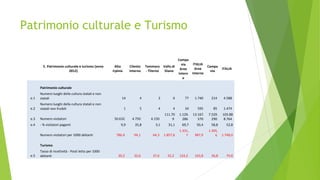 Salute 
F. Salute (anno 2012) Alta Irpinia 
Cilento 
Interno 
Tammaro - 
Titerno 
Vallo di 
Diano 
Campani 
a Aree 
Intern...