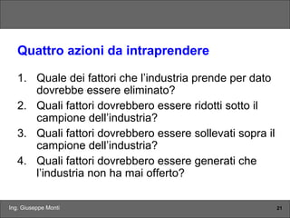 Ing. Giuseppe Monti 21
Quattro azioni da intraprendere
1. Quale dei fattori che l’industria prende per dato
dovrebbe essere eliminato?
2. Quali fattori dovrebbero essere ridotti sotto il
campione dell’industria?
3. Quali fattori dovrebbero essere sollevati sopra il
campione dell’industria?
4. Quali fattori dovrebbero essere generati che
l’industria non ha mai offerto?
 