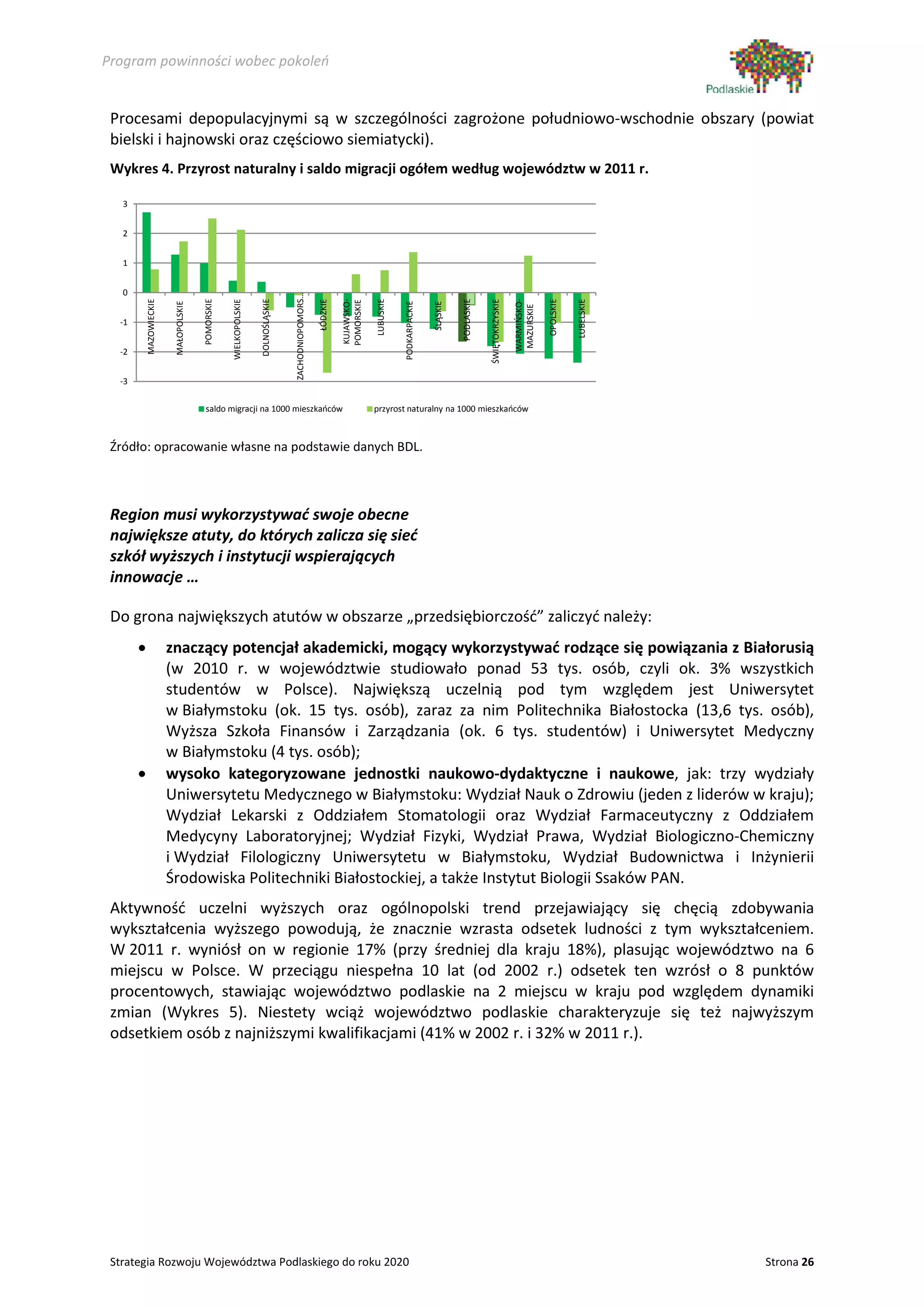 Program powinności wobec pokoleń


 Procesami depopulacyjnymi są w szczególności zagrożone południowo-wschodnie obszary (powiat
 bielski i hajnowski oraz częściowo siemiatycki).
 Wykres 4. Przyrost naturalny i saldo migracji ogółem według województw w 2011 r.

   3


   2


   1


   0
                                                                               ZACHODNIOPOMORS…




                                                                                                                                                            PODLASKIE
                                    POMORSKIE




                                                                                                                        LUBUSKIE
                                                                DOLNOŚLĄSKIE




                                                                                                            KUJAWSKO-




                                                                                                                                                                                                      OPOLSKIE
       MAZOWIECKIE




                                                WIELKOPOLSKIE




                                                                                                  ŁÓDZKIE




                                                                                                                                                                                         WARMIŃSKO-




                                                                                                                                                                                                                 LUBELSKIE
                                                                                                                                                                        ŚWIĘTOKRZYSKIE
                                                                                                            POMORSKIE
                      MAŁOPOLSKIE




                                                                                                                                   PODKARPACKIE


                                                                                                                                                  ŚLĄSKIE




                                                                                                                                                                                         MAZURSKIE
  -1


  -2


  -3

                                      saldo migracji na 1000 mieszkańców                                                przyrost naturalny na 1000 mieszkańców



 Źródło: opracowanie własne na podstawie danych BDL.



 Region musi wykorzystywać swoje obecne
 największe atuty, do których zalicza się sieć
 szkół wyższych i instytucji wspierających
 innowacje …

 Do grona największych atutów w obszarze „przedsiębiorczość” zaliczyć należy:
       •             znaczący potencjał akademicki, mogący wykorzystywać rodzące się powiązania z Białorusią
                     (w 2010 r. w województwie studiowało ponad 53 tys. osób, czyli ok. 3% wszystkich
                     studentów w Polsce). Największą uczelnią pod tym względem jest Uniwersytet
                     w Białymstoku (ok. 15 tys. osób), zaraz za nim Politechnika Białostocka (13,6 tys. osób),
                     Wyższa Szkoła Finansów i Zarządzania (ok. 6 tys. studentów) i Uniwersytet Medyczny
                     w Białymstoku (4 tys. osób);
       •             wysoko kategoryzowane jednostki naukowo-dydaktyczne i naukowe, jak: trzy wydziały
                     Uniwersytetu Medycznego w Białymstoku: Wydział Nauk o Zdrowiu (jeden z liderów w kraju);
                     Wydział Lekarski z Oddziałem Stomatologii oraz Wydział Farmaceutyczny z Oddziałem
                     Medycyny Laboratoryjnej; Wydział Fizyki, Wydział Prawa, Wydział Biologiczno-Chemiczny
                     i Wydział Filologiczny Uniwersytetu w Białymstoku, Wydział Budownictwa i Inżynierii
                     Środowiska Politechniki Białostockiej, a także Instytut Biologii Ssaków PAN.
 Aktywność uczelni wyższych oraz ogólnopolski trend przejawiający się chęcią zdobywania
 wykształcenia wyższego powodują, że znacznie wzrasta odsetek ludności z tym wykształceniem.
 W 2011 r. wyniósł on w regionie 17% (przy średniej dla kraju 18%), plasując województwo na 6
 miejscu w Polsce. W przeciągu niespełna 10 lat (od 2002 r.) odsetek ten wzrósł o 8 punktów
 procentowych, stawiając województwo podlaskie na 2 miejscu w kraju pod względem dynamiki
 zmian (Wykres 5). Niestety wciąż województwo podlaskie charakteryzuje się też najwyższym
 odsetkiem osób z najniższymi kwalifikacjami (41% w 2002 r. i 32% w 2011 r.).




 Strategia Rozwoju Województwa Podlaskiego do roku 2020                                                                                                                                                                      Strona 26
 