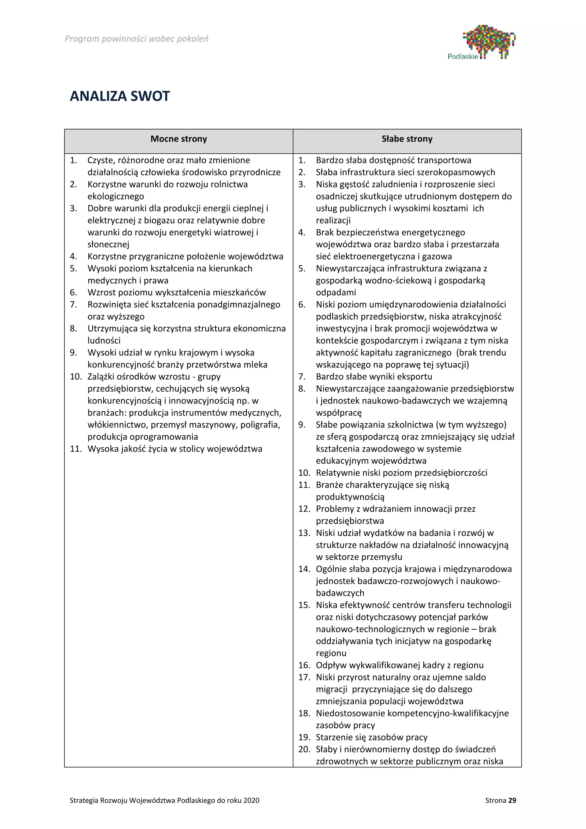 Program powinności wobec pokoleń




 ANALIZA SWOT

                       Mocne strony                                             Słabe strony

 1.  Czyste, różnorodne oraz mało zmienione               1.    Bardzo słaba dostępność transportowa
     działalnością człowieka środowisko przyrodnicze      2.    Słaba infrastruktura sieci szerokopasmowych
 2. Korzystne warunki do rozwoju rolnictwa                3.    Niska gęstość zaludnienia i rozproszenie sieci
     ekologicznego                                              osadniczej skutkujące utrudnionym dostępem do
 3. Dobre warunki dla produkcji energii cieplnej i              usług publicznych i wysokimi kosztami ich
     elektrycznej z biogazu oraz relatywnie dobre               realizacji
     warunki do rozwoju energetyki wiatrowej i            4.    Brak bezpieczeństwa energetycznego
     słonecznej                                                 województwa oraz bardzo słaba i przestarzała
 4. Korzystne przygraniczne położenie województwa               sieć elektroenergetyczna i gazowa
 5. Wysoki poziom kształcenia na kierunkach               5.    Niewystarczająca infrastruktura związana z
     medycznych i prawa                                         gospodarką wodno-ściekową i gospodarką
 6. Wzrost poziomu wykształcenia mieszkańców                    odpadami
 7. Rozwinięta sieć kształcenia ponadgimnazjalnego        6.    Niski poziom umiędzynarodowienia działalności
     oraz wyższego                                              podlaskich przedsiębiorstw, niska atrakcyjność
 8. Utrzymująca się korzystna struktura ekonomiczna             inwestycyjna i brak promocji województwa w
     ludności                                                   kontekście gospodarczym i związana z tym niska
 9. Wysoki udział w rynku krajowym i wysoka                     aktywność kapitału zagranicznego (brak trendu
     konkurencyjność branży przetwórstwa mleka                  wskazującego na poprawę tej sytuacji)
 10. Zalążki ośrodków wzrostu - grupy                     7.    Bardzo słabe wyniki eksportu
     przedsiębiorstw, cechujących się wysoką              8.    Niewystarczające zaangażowanie przedsiębiorstw
     konkurencyjnością i innowacyjnością np. w                  i jednostek naukowo-badawczych we wzajemną
     branżach: produkcja instrumentów medycznych,               współpracę
     włókiennictwo, przemysł maszynowy, poligrafia,       9.    Słabe powiązania szkolnictwa (w tym wyższego)
     produkcja oprogramowania                                   ze sferą gospodarczą oraz zmniejszający się udział
 11. Wysoka jakość życia w stolicy województwa                  kształcenia zawodowego w systemie
                                                                edukacyjnym województwa
                                                          10.   Relatywnie niski poziom przedsiębiorczości
                                                          11.   Branże charakteryzujące się niską
                                                                produktywnością
                                                          12.   Problemy z wdrażaniem innowacji przez
                                                                przedsiębiorstwa
                                                          13.   Niski udział wydatków na badania i rozwój w
                                                                strukturze nakładów na działalność innowacyjną
                                                                w sektorze przemysłu
                                                          14.   Ogólnie słaba pozycja krajowa i międzynarodowa
                                                                jednostek badawczo-rozwojowych i naukowo-
                                                                badawczych
                                                          15.   Niska efektywność centrów transferu technologii
                                                                oraz niski dotychczasowy potencjał parków
                                                                naukowo-technologicznych w regionie – brak
                                                                oddziaływania tych inicjatyw na gospodarkę
                                                                regionu
                                                          16.   Odpływ wykwalifikowanej kadry z regionu
                                                          17.   Niski przyrost naturalny oraz ujemne saldo
                                                                migracji przyczyniające się do dalszego
                                                                zmniejszania populacji województwa
                                                          18.   Niedostosowanie kompetencyjno-kwalifikacyjne
                                                                zasobów pracy
                                                          19.   Starzenie się zasobów pracy
                                                          20.   Słaby i nierównomierny dostęp do świadczeń
                                                                zdrowotnych w sektorze publicznym oraz niska


 Strategia Rozwoju Województwa Podlaskiego do roku 2020                                                   Strona 29
 