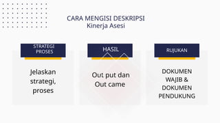 CARA MENGISI DESKRIPSI
Kinerja Asesi
Jelaskan
strategi,
proses
Out put dan
Out came
DOKUMEN
WAJIB &
DOKUMEN
PENDUKUNG
STRATEGI
PROSES HASIL RUJUKAN
 