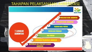 TAHAPAN PELAKSANAAN AKREDITASI
 