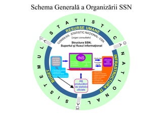 Strategia SSN
