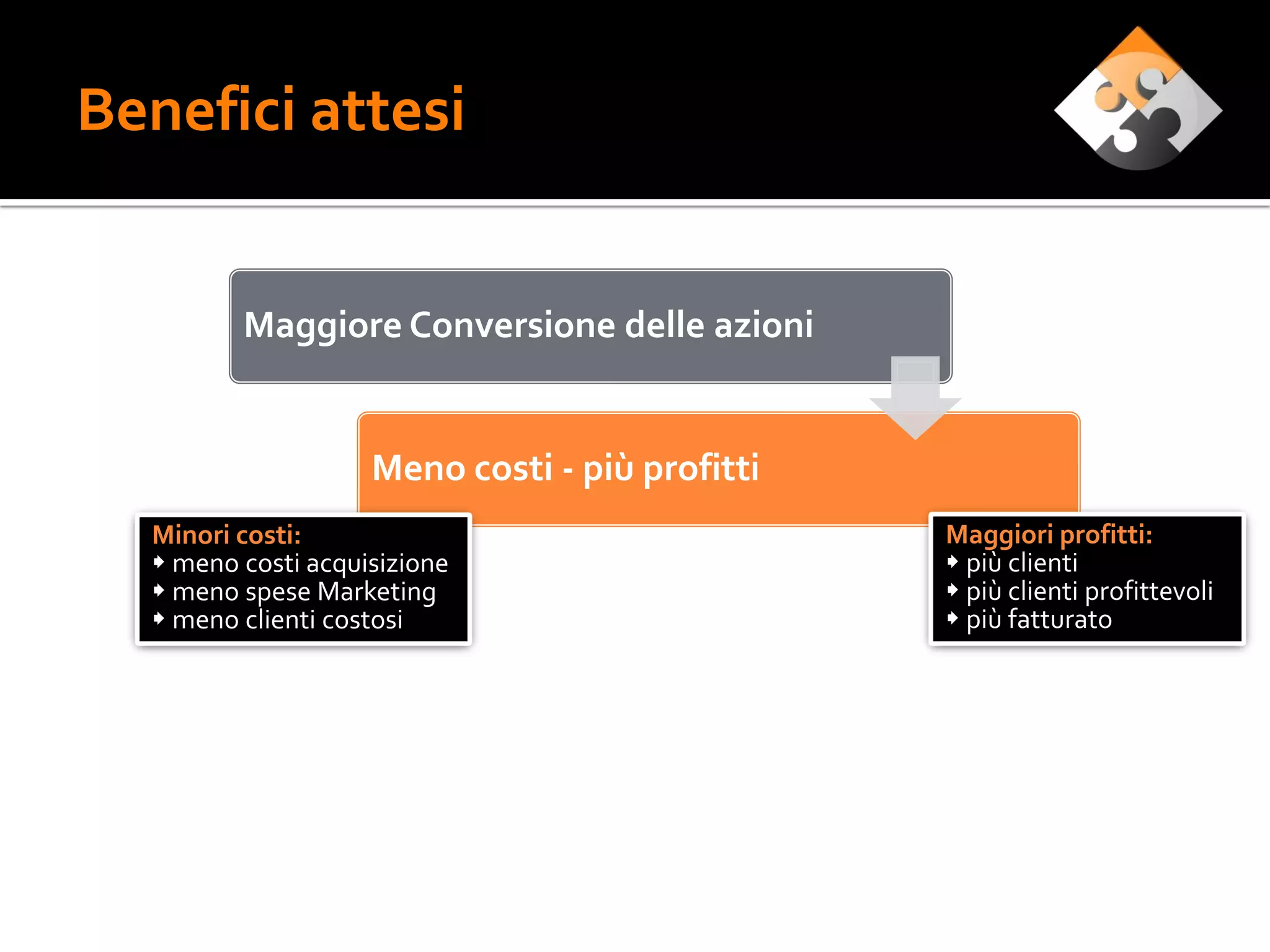 Benefici attesi


         Maggiore Conversione delle azioni


                    Meno costi - più profitti
  Minori costi:                                 Maggiori profitti:
   meno costi acquisizione                      più clienti
   meno spese Marketing                         più clienti profittevoli
   meno clienti costosi                         più fatturato
 