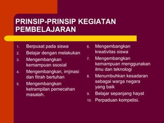 PRINSIP-PRINSIP KEGIATAN
PEMBELAJARAN
1.
2.
3.
4.
5.

Berpusat pada siswa
Belajar dengan melakukan
Mengembangkan
kemampuan ssosial
Mengembangkan, imjinasi
dan fitrah bertuhan
Mengembangkan
ketrampilan pemecahan
masalah.

6.
7.

8.

9.
10.

Mengembangkan
kreativitas siswa
Mengembangkan
kemampuan menggunakan
ilmu dan teknologi
Menumbuhkan kesadaran
sebagai warga negara
yang baik
Belajar sepanjang hayat
Perpaduan kompetisi.

 