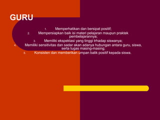 GURU
Memperhatikan dan bersipat positif;
2.
Mempersiapkan baik isi materi pelajaran maupun praktek
pembelajarannya;
3.
Memiliki ekspektasi yang tinggi trhadap siswanya;
Memiliki sensitivitas dan sadar akan adanya hubungan antara guru, siswa,
serta tugas masing-masing;
5.
Konsisten dan memberikan umpan balik positif kepada siswa.
1.

4.

 