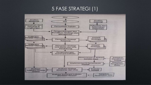 Strategi bisnis dan eksekusi strategi bisnis by I Gede Auditta