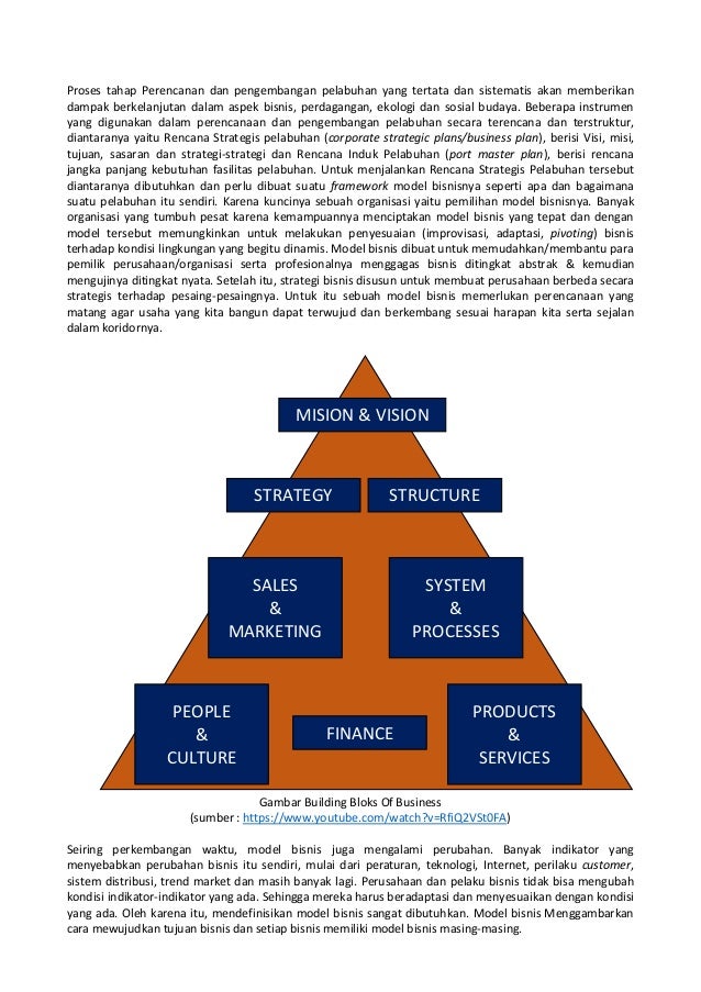 Strategi bisnis dan pendefinisian model bisnis pada pelabuhan