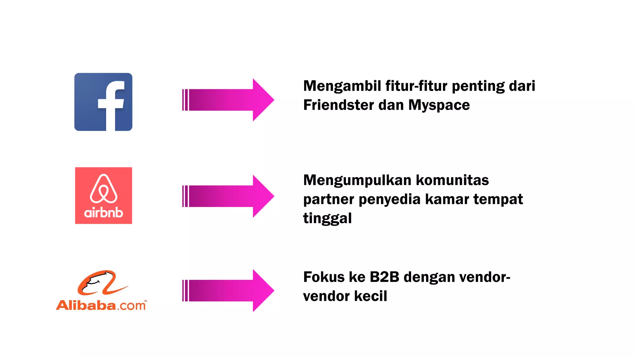 Mengambil fitur-fitur penting dari
Friendster dan Myspace
Mengumpulkan komunitas
partner penyedia kamar tempat
tinggal
Fokus ke B2B dengan vendor-
vendor kecil
 