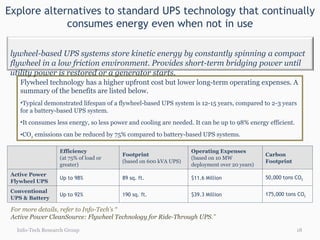 Explore alternatives to standard UPS technology that continually consumes energy even when not in use Info-Tech Research Group Flywheel technology has a higher upfront cost but lower long-term operating expenses. A summary of the benefits are listed below. Typical demonstrated lifespan of a flywheel-based UPS system is 12-15 years, compared to 2-3 years for a battery-based UPS system. It consumes less energy, so less power and cooling are needed. It can be up to 98% energy efficient. CO 2  emissions can be reduced by 75% compared to battery-based UPS systems.  For more details, refer to Info-Tech’s “ Active Power CleanSource: Flywheel Technology for Ride-Through UPS .”   Efficiency  (at 75% of load or greater) Footprint   (based on 600 kVA UPS) Operating Expenses  (based on 10 MW deployment over 20 years) Carbon Footprint  Active Power Flywheel UPS  Up to 98% 89 sq. ft. $11.6 Million 50,000 tons CO 2 Conventional UPS & Battery  Up to 92% 190 sq. ft. $39.3 Million 175,000 tons CO 2 Flywheel-based UPS systems store kinetic energy by constantly spinning a compact flywheel in a low friction environment. Provides short-term bridging power until utility power is restored or a generator starts. 