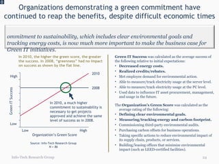 Organizations demonstrating a green commitment have continued to reap the benefits, despite difficult economic times 0 Info-Tech Research Group In 2010, the higher the green score, the greater the success. In 2008, “greenness” had no impact on success as shown by the flat line. Source: Info-Tech Research Group N = 86 2010 2008 In 2010, a much higher commitment to sustainability is necessary to get projects approved and achieve the same level of success as in 2008. Green IT Success  was   calculated as the average success of the following relative to initial expectations: Decreased energy costs. Realized credits/rebates. Met employee demand for environmental action. Able to measure/track electricity usage at the server level. Able to measure/track electricity usage at the PC level. Used data to influence IT asset procurement, management, and usage in the future. The  Organization’s Green Score  was calculated as the average rating of the following: Defining clear environmental goals. Measuring/tracking energy and carbon footprint. Commissioning third-party environmental audits. Purchasing carbon offsets for business operations. Taking specific actions to reduce environmental impact of its supply chain, products, or services. Building/leasing offices that minimize environmental impact (such as LEED-certified facilities). Commitment to sustainability, which includes clear environmental goals and tracking energy costs, is now much more important to make the business case for Green IT initiatives. Green IT Success Low High Organization’s Green Score Low High 