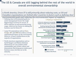 The US & Canada are still lagging behind the rest of the world in overall environmental stewardship 0 Info-Tech Research Group Defining clear environmental goals at a senior management level is the single biggest factor in Green IT success. It drives staff buy-in and measuring energy usage, which are key factors in making the business case for Green IT. Large US corporations such as  Cisco ,  Google ,  HP , and  IBM  have taken a strong organizational stance on the environment. However, it hasn’t trickled down to the majority of organizations. North American organizations such as Earth Rangers and Matrix Solutions (featured in our case studies) make sustainability part of their culture and demonstrate that being green makes good business sense, but they are in the minority. 8% 16% 19% 22% 27% 30% 38% In North America, Green IT is still primarily about reducing costs, so US and Canadian organizations are behind other countries in factors such as defining clear environmental goals and reducing the environmental impact of suppliers. 