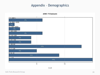 Appendix – Demographics Info-Tech Research Group 